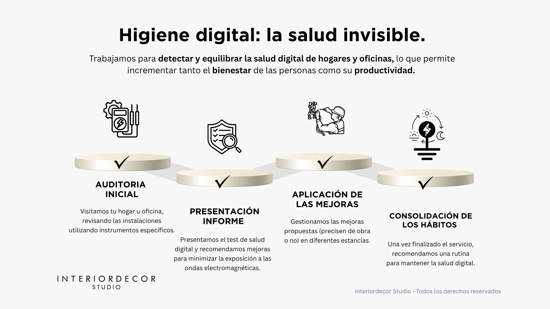 Infografía sobre higiene digital con los 4 ejes del servicio.