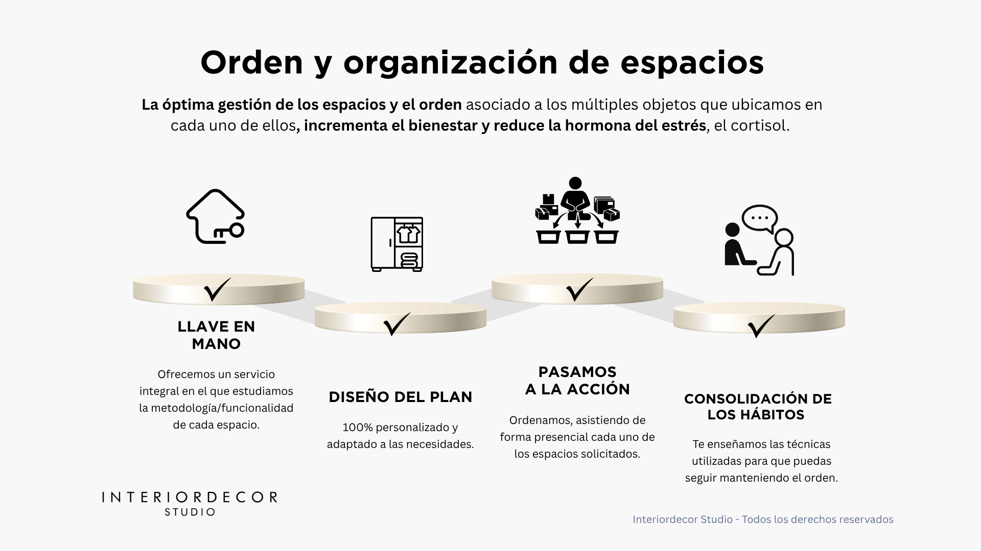 Infografía orden y organización de espacios con los 4 ejes del servicio.