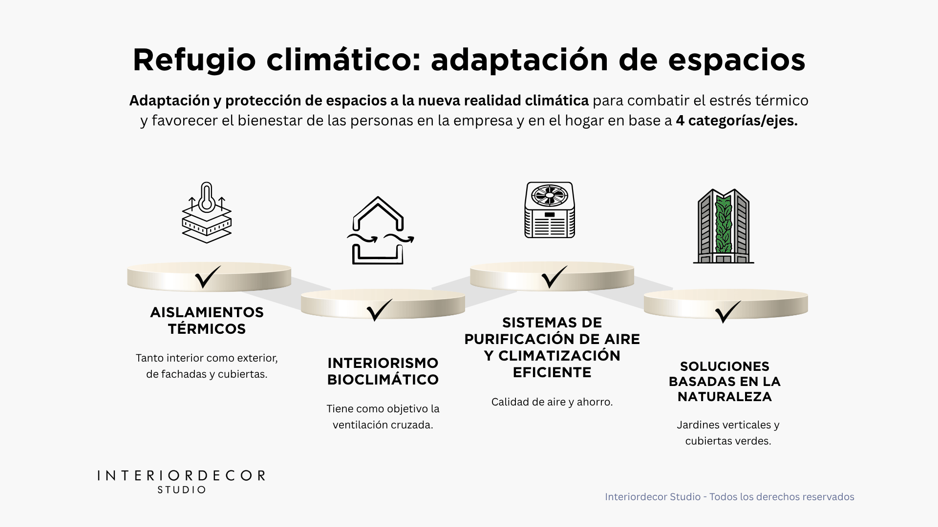 Infografía refugio climático con los 4 ejes del servicio.